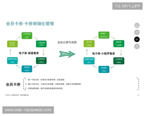 数字会员体系整合消费数据，实现个性化营销推荐