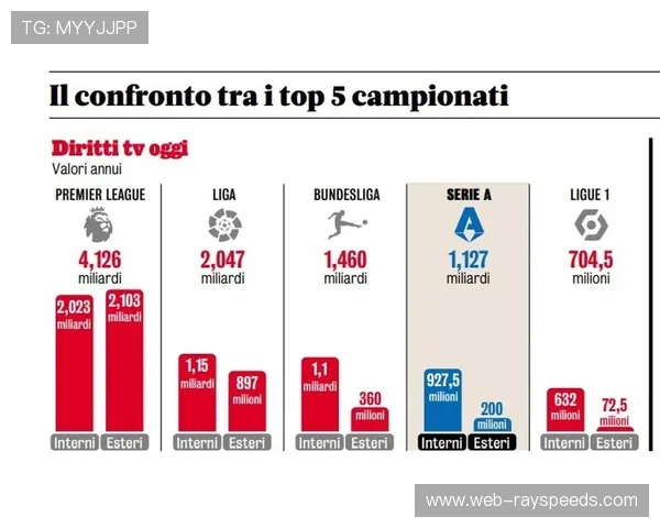德甲俱乐部财务健康度调研，转播分红均衡政策见成效